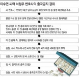 검찰 ‘2002년 대선자금’ 재수사하나｜동아일보 검찰 ‘2002년 대선자금’ 재수사하나
