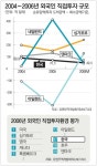 (유)한마루에너지 | [‘기업형 국가’에서 배운다]‘성장동력 키우기’ 한마음｜동아일보 [‘기업형 국가’에서 배운다]‘성장동력 키우기’ 한마음