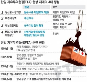 日 농산물 빗장 먼저 푸는게 협상 관건｜동아일보 日 농산물 빗장 먼저 푸는게 협상 관건