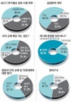 “촛불시위 불법 - 폭력 행위 책임 물어야” 63.5%｜동아일보 “촛불시위 불법 - 폭력 행위 책임 물어야” 63.5%