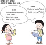 유치원에선 영어 토론 ‘YES’ 초등학교는 더듬더듬 ‘ABC’｜동아일보 유치원에선 영어 토론 ‘YES’ 초등학교는 더듬더듬 ‘ABC’