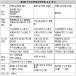 [인천/경기]“고잔동 말고 논현동으로”｜동아일보 [인천/경기]“고잔동 말고 논현동으로”