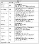 [창업 단신]유아교육업체 ‘씽크스퀘어’ 外｜동아일보 [창업 단신]유아교육업체 ‘씽크스퀘어’ 外