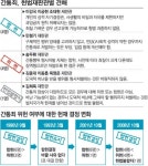 6대3… 8대1… 4대5… 간통죄 위헌의견 처음 절반 넘었다｜동아일보 6대3… 8대1… 4대5… 간통죄 위헌의견 처음 절반 넘었다