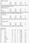 “어린이팬 위해” LG 화끈한 ‘폭죽쇼’｜동아일보 “어린이팬 위해” LG 화끈한 ‘폭죽쇼’