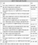 [부동산 캘린더]군포 부곡지구 ‘휴먼시아’ 등 6곳 청약접수｜동아일보 [부동산 캘린더]군포 부곡지구 ‘휴먼시아’ 등 6곳 청약접수