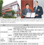 [헬스&뷰티/주목, 이 병원]차병원 세포성형센터｜동아일보 [헬스&뷰티/주목, 이 병원]차병원 세포성형센터