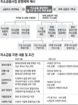 [탈출! 가계부채]‘美少금융’ 500만~1억원 저리 대출｜동아일보 [탈출! 가계부채]‘美少금융’ 500만~1억원 저리 대출