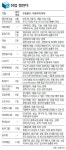 [인턴으로 취업뚫기]롯데면세점 권순영 씨｜동아일보 [인턴으로 취업뚫기]롯데면세점 권순영 씨