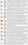 [오늘의 운세/6월16일]별자리로 본 운세｜동아일보 [오늘의 운세/6월16일]별자리로 본 운세