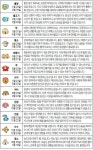 [오늘의 운세/7월15일]별자리로 본 운세 ｜동아일보 [오늘의 운세/7월15일]별자리로 본 운세 