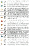 [오늘의 운세/8월8일]별자리로 본 운세｜동아일보 [오늘의 운세/8월8일]별자리로 본 운세