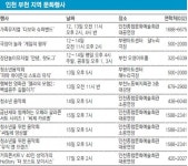 [인천/경기]문화가｜동아일보 [인천/경기]문화가