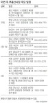 [부동산 캘린더]충남 세종시 319채 일반분양｜동아일보 [부동산 캘린더]충남 세종시 319채 일반분양