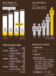 [한중수교 20년, 미래로 가는 KORINA]<4> 중국인에게 10년 복수비자... 허용하자｜동아일보 [한중수교 20년, 미래로 가는 KORINA] 중국인에게... 