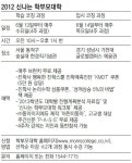 [신나는 공부/알림]전문가 특강·참여형 강의로‘학습+입시’ 코칭 배운다｜동아일보 [신나는 공부/알림]전문가 특강·참여형 강의로‘학습... 
