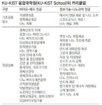[2012 대학 탐방]KU-KIST 융합대학원｜동아일보 [2012 대학 탐방]KU-KIST 융합대학원