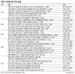 [부동산 캘린더]서울 ‘상암 오벨리스크 2차’ 등 13곳 청약 접수｜동아일보 [부동산 캘린더]서울 ‘상암 오벨리스크 2차’ 등 13곳 청약 접수