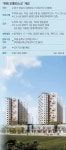 [오피스텔 미리보기]한화건설 ‘위례 오벨리스크’｜동아일보 [오피스텔 미리보기]한화건설 ‘위례 오벨리스크’