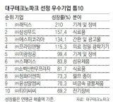 [대구/경북]기술력-재무구조 탄탄한 대구 中企 잘나간다｜동아일보 [대구/경북]기술력-재무구조 탄탄한 대구 中企 잘나간다