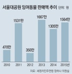 [수도권]사슴-염소 도축장에 판 서울대공원｜동아일보 [수도권]사슴-염소 도축장에 판 서울대공원