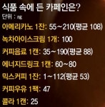 [Health&Beauty]커피로 시작해 커피로 끝… 카페인에 젖은... 시작해 커피로 끝… 카페인에 젖은 한국인스스로 줄여 ‘중독 탈출’을