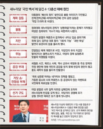 “배신의 정치 발언, 총선참패 불러”… 대통령 책임 제기한 與｜동아일보 “배신의 정치 발언, 총선참패 불러”… 대통령 책임 제기한 與
