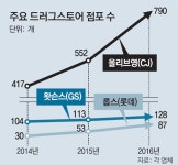 “이젠 고급화장품 사러 드러그스토어로”｜동아일보 “이젠 고급화장품 사러 드러그스토어로”