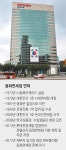 ‘국내 1호’ 동화면세점 문 닫나｜동아일보 ‘국내 1호’ 동화면세점 문 닫나