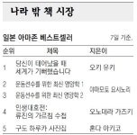 [책의 향기]나라 밖 책 시장｜동아일보 [책의 향기]나라 밖 책 시장