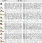 [오늘의 운세/9월18일]｜동아일보 [오늘의 운세/9월18일]