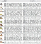 [오늘의 운세/10월4일]｜동아일보 [오늘의 운세/10월4일]