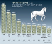 “新산업 싹 키워라” 전략적 방치… 아이디어 팝콘처럼 터진다｜동아일보 “新산업 싹 키워라” 전략적 방치… 아이디어 팝콘처럼 터진다