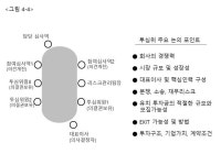 [스타트업 투자유치 마스터링] 4부 - VC의 투자 프로세스 이해하기｜동아일보 [스타트업 투자유치 마스터링] 4부 - VC의 투자 프로세스 이해하기