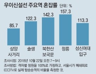승객 늘어난 ‘우이신설선’… 혼잡 고민｜동아일보 승객 늘어난 ‘우이신설선’… 혼잡 고민