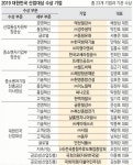 기로에 선 한국경제… ‘혁신’이 돌파구다