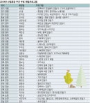 자연휴양림 30돌… “숲이 주는 행복, 직접 느껴보세요”｜동아일보 자연휴양림 30돌… “숲이 주는 행복, 직접 느껴보세요”