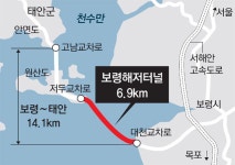 국내 최장 6.9km ‘보령해저터널’ 10일 관통｜동아일보 국내 최장 6.9km ‘보령해저터널’ 10일 관통