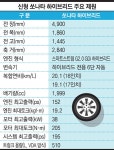 상상을 현실로…햇빛으로 충전해 달린다