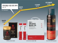 경기서부인삼유통센타34호 | 식품-유통업체도 도전장… 뜨거운 ‘홍삼 전쟁’|동아일보 식품-유통업체도 도전장… 뜨거운 ‘홍삼 전쟁’