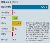 김원이 “새로운 목포” vs 박지원 “힘있는 의원”… 오차범위서 접전｜동아일보 김원이 “새로운 목포” vs 박지원 “힘있는 의원”... 