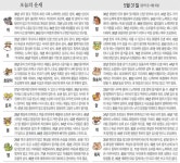 [오늘의 운세/5월 31일]｜동아일보 [오늘의 운세/5월 31일]