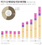 2명중 1명 식당·술집서 마스크 안써…2세미만 영아는 마스크 착용시 주의｜동아일보 2명중 1명 식당·술집서 마스크 안써…2세미만 영아는... 