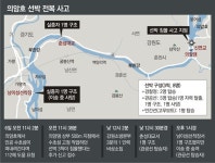 떠내려가는 ‘인공수초섬’ 잡으려다… 가족 “이 물살에 배 태우다니”｜동아일보 떠내려가는 ‘인공수초섬’ 잡으려다… 가족 “이 물살에 배... 