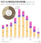 신규확진 297명, 2주 일평균 101.9명…3단계 기준 상회｜동아일보 신규확진 297명, 2주 일평균 101.9명…3단계 기준 상회