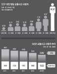 “녹색불 1분으로는 버거워” 횡단보도 중간에 갇힌 어르신｜동아일보 “녹색불 1분으로는 버거워” 횡단보도 중간에 갇힌 어르신