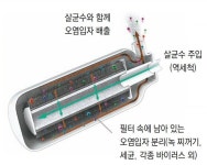필터 속까지 알아서 살균 세척… 5단계 필터 시스템 믿고 마신다｜동아일보 필터 속까지 알아서 살균 세척… 5단계 필터 시스템 믿고 마신다