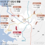 3기 신도시 소식에 시흥 집값 ‘껑충’…신고가 ‘속출’｜동아일보 3기 신도시 소식에 시흥 집값 ‘껑충’…신고가 ‘속출’