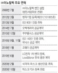 국내 탈취 필터 시장 점유율 1위… 필터 기술력으로 사업 확장｜동아일보 국내 탈취 필터 시장 점유율 1위… 필터 기술력으로 사업 확장