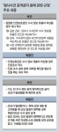 ‘수사정보 유출’ 의심땐 진상조사후 내사… 檢내부 “수사팀 외압”｜동아일보 ‘수사정보 유출’ 의심땐 진상조사후 내사… 檢내부 “수사팀... 